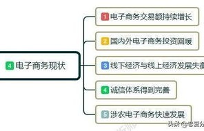 电子商务专业如何做兼职