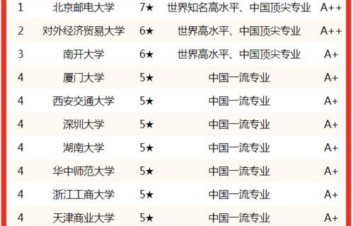 电子商务专业网站排名榜