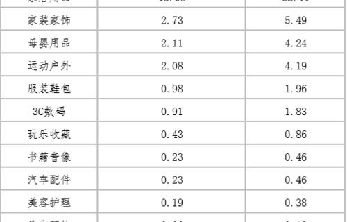 电子商务专业成绩单模板