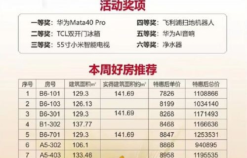 电子商务专业专升本学ps吗