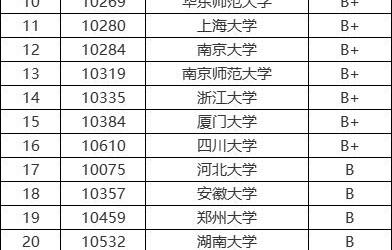 公务员国考电子商务专业