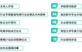 电子商务新媒体专业介绍