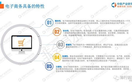 电子商务专业最新研究领域与方向