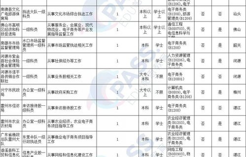 国考电子商务是什么专业
