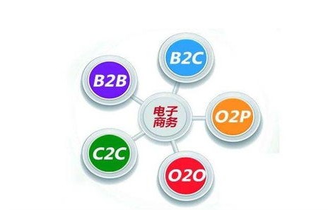 电子商务类都含哪些专业