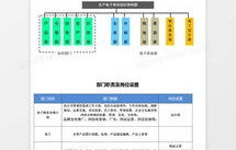电子商务本专业的岗位