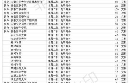 电子商务专业排名校友会