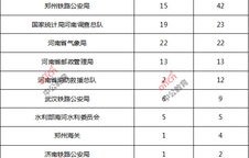 公务员电子商务专业类别