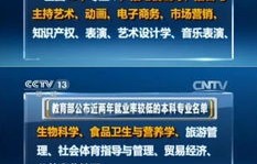 电子商务专业对口就业率