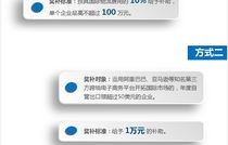 电子商务转本有什么专业