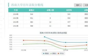 电子商务专业人选多吗吗