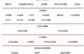 公务员招考电子商务专业