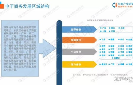 谈谈电子商务专业发展前景