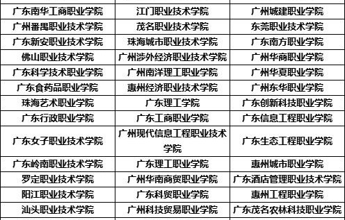 3 证书有电子商务专业吗