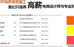 财务管理和电子商务专业