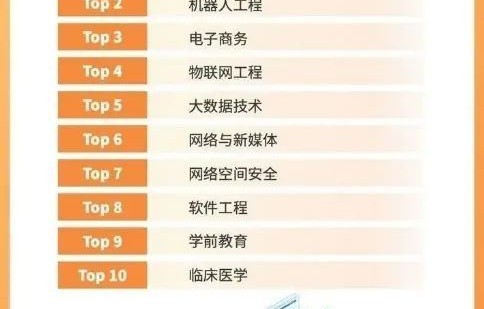 电子商务考哪些专业好考