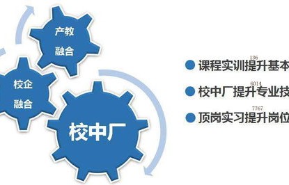 电子商务与供应链专业