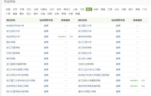 电子商务单招专业有几个