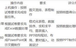 单招电子商务专业有哪些
