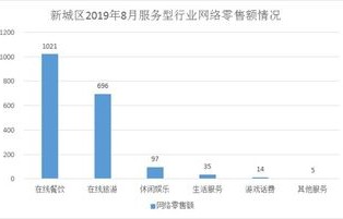 电子商务大数据分析专业
