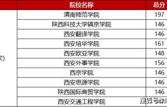 湖北电子商务专升本专业