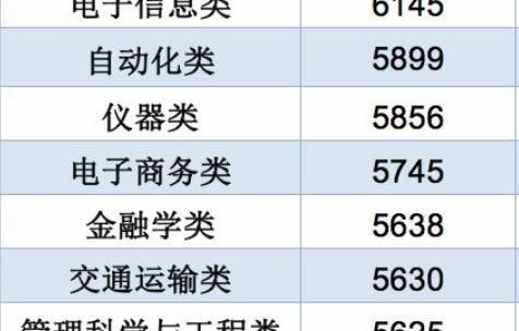 电子商务大专能转专业吗
