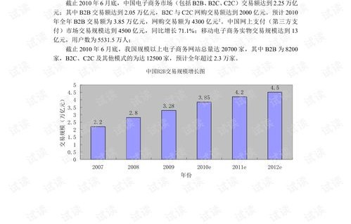 电子商务专业作用是什么