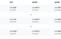 电子商务专业须考哪些证
