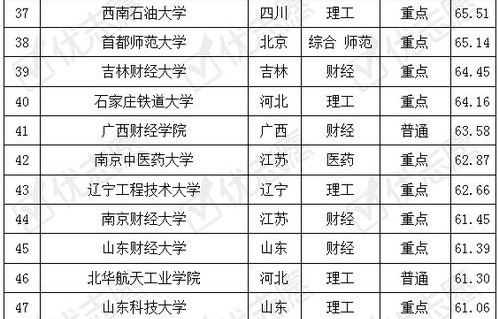 电子商务专业考会计难吗