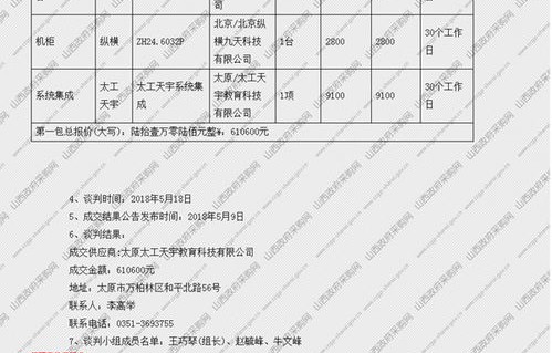 山西电子商务专业测试题