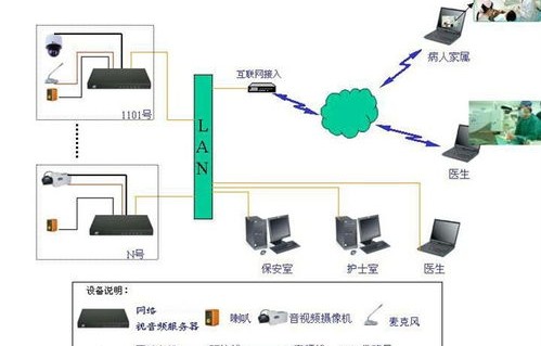 电子商务专业网站拓扑图