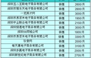 和电子商务相比的专业有