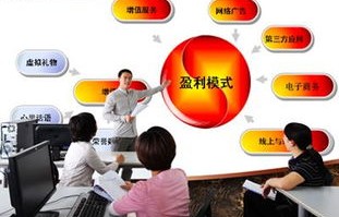 电子商务考什么专业课