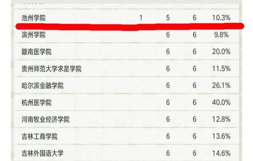 安徽省电子商务专业排名