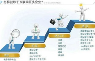 电子商务专业毕业能去哪些岗位