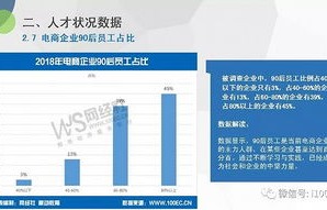 电子商务新媒体专业前景