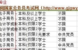 公务员电子商务专业分类