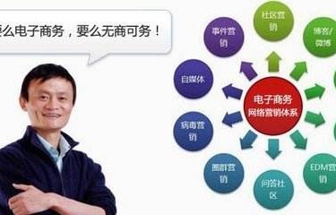 电子商务和网络营销专业