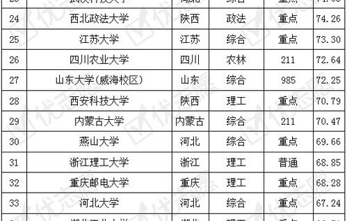 二本电子商务专业热门吗