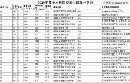 电子商务专业的重点知识
