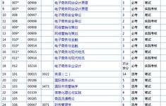 广东省自考电子商务专业