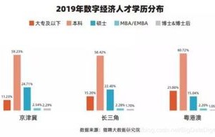 电子商务的大专业类别是