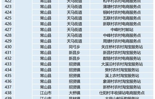 浙江电子商务专业分数线
