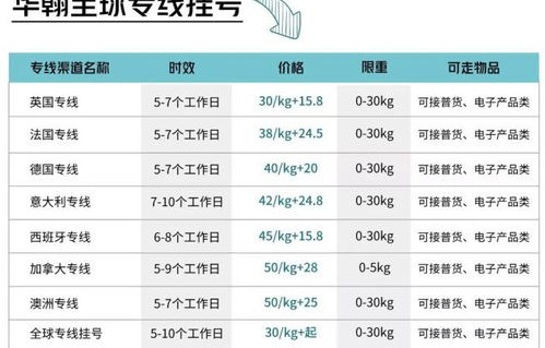 跨境电子商务专业的一天