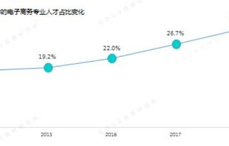 电子商务专业人才的优势