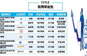 电子商务专业优质课评选