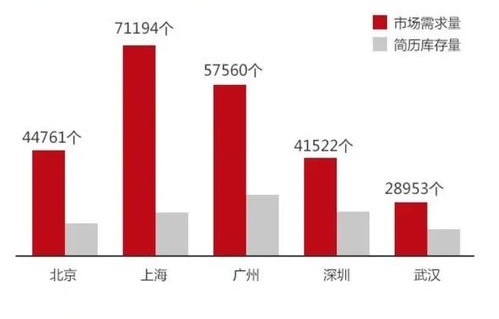 川外的电子商务专业好吗