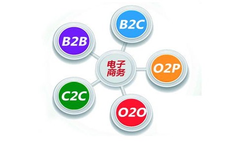 德国有电子商务的专业吗