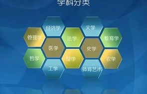 电子商务专业考工程造价