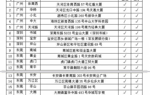 专业电子商务费用多少钱